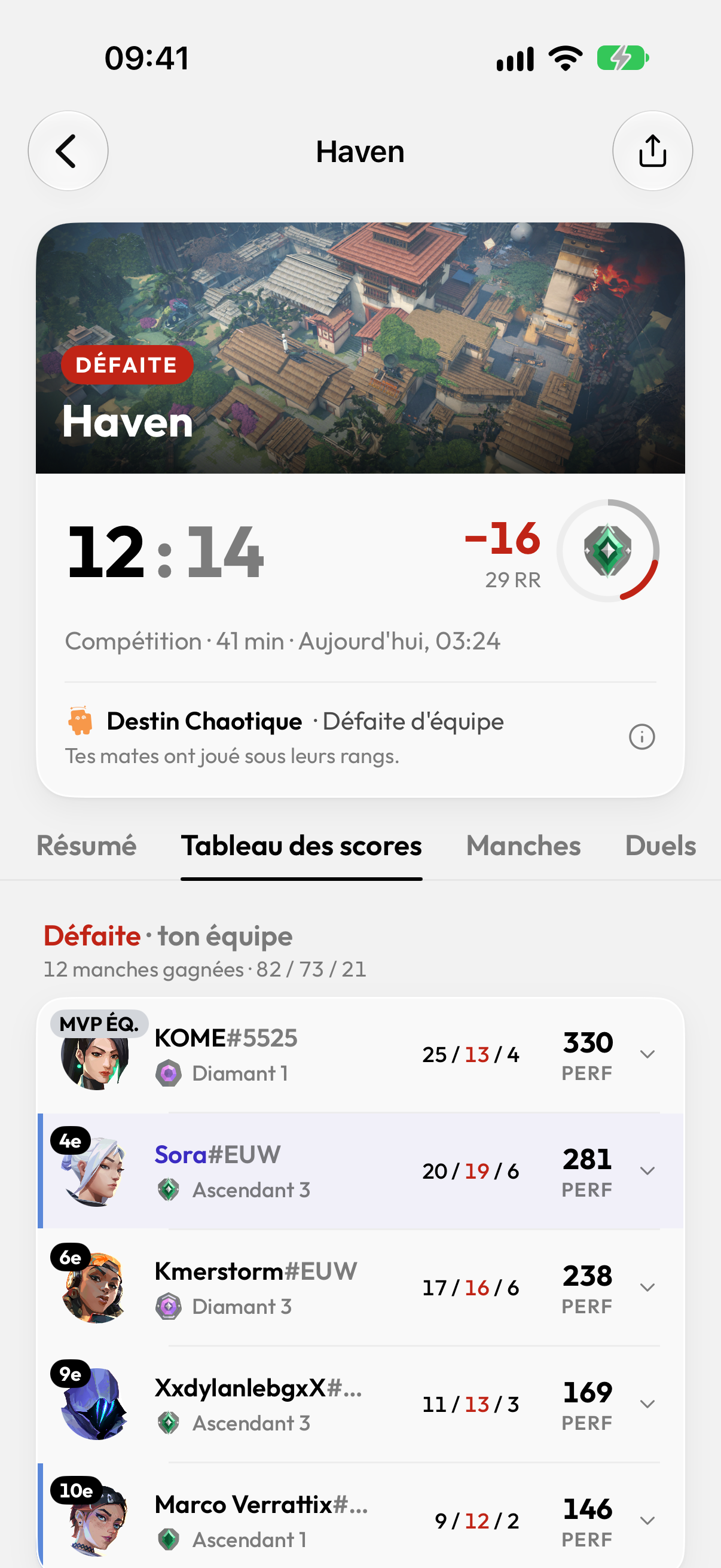 Le tableau des scores d'une partie.